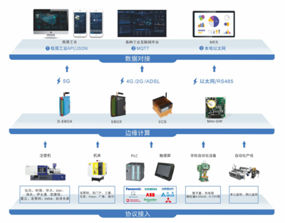 工業互聯網數據服務 驅動智能制造的新引擎