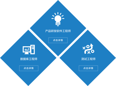 穆迪信息咨詢的軟件開發 構建數據驅動型風險解決方案