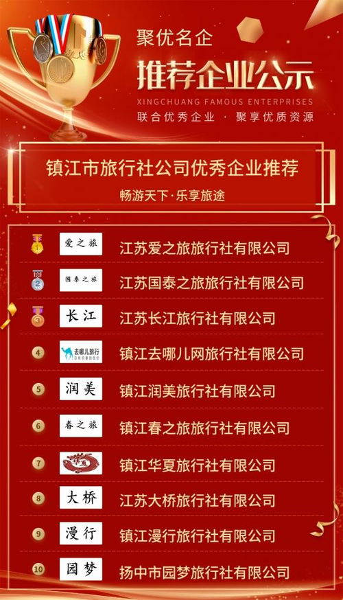 關于江蘇省優秀旅行社服務網點旅游招徠能力評優結果的公示意見