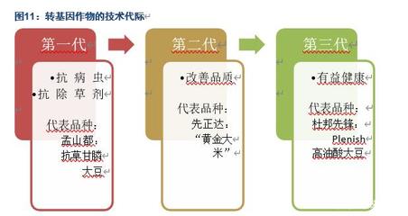 隆平高科深度解析:種質(zhì)、研發(fā)優(yōu)勢(shì)突出,持續(xù)引領(lǐng)生物育種