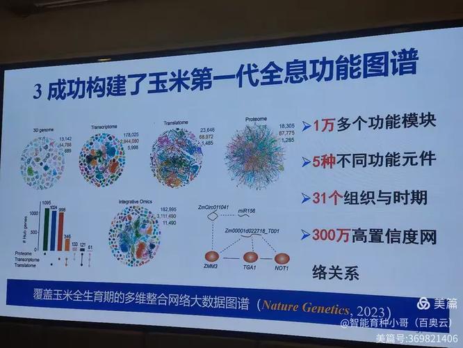 百奧云王艾青參與廣東農(nóng)科院生物育種中心智慧育種培訓(xùn)班活動(dòng)!