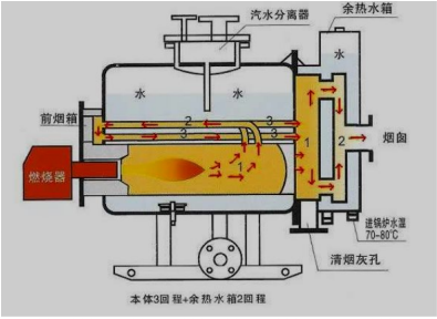 化工設備制造中的安全技術要點